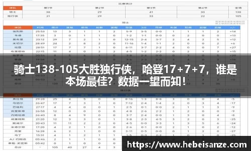 骑士138-105大胜独行侠，哈登17+7+7，谁是本场最佳？数据一望而知！